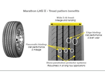 98132 goodyear 375 50 r22 5 marathon lhs ii 156k 3psf