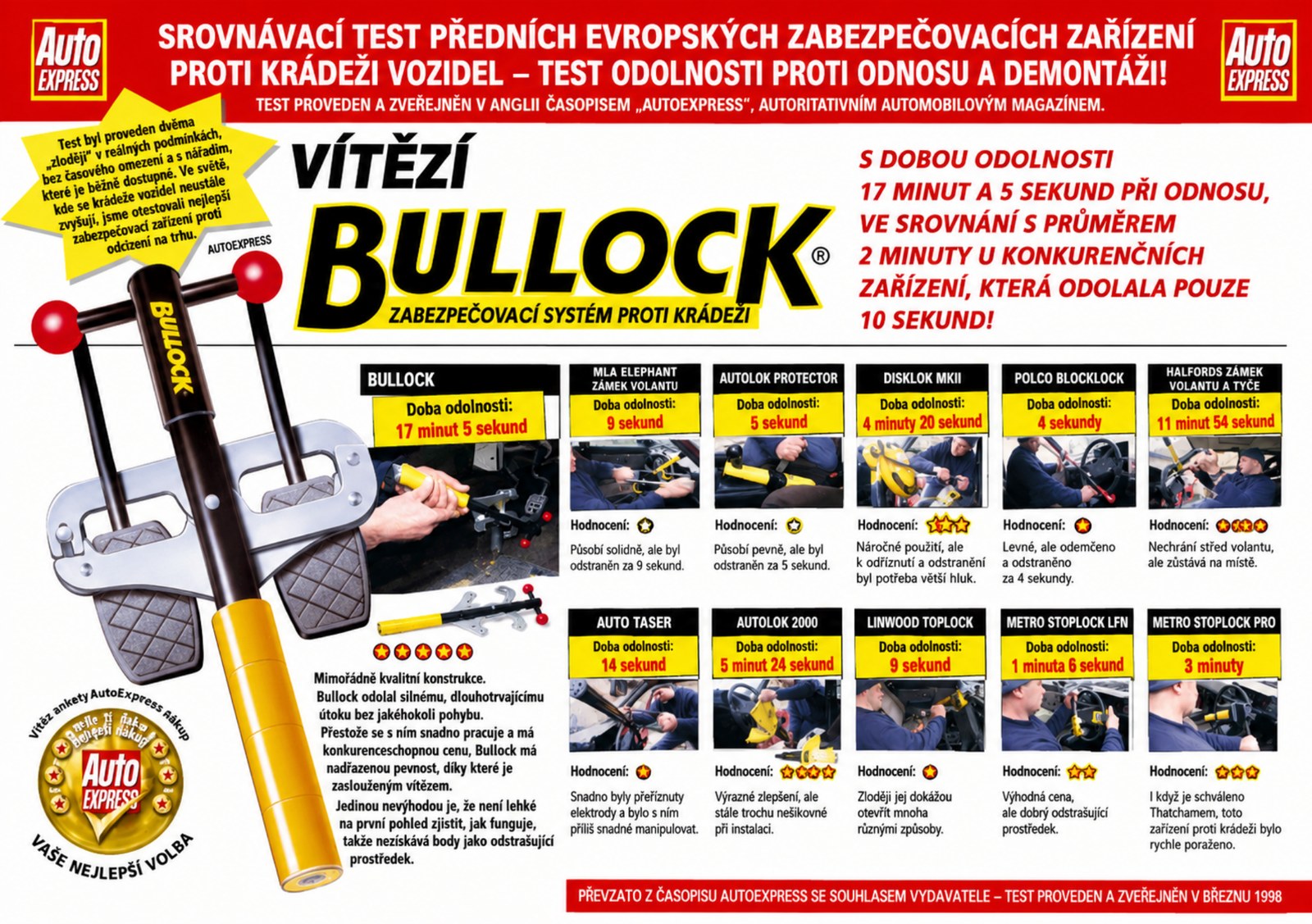 Vítěz testu
