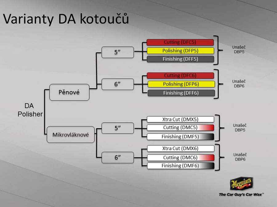 DA-schema-unasece-kotouce