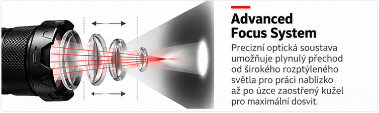 Advanced Focus System