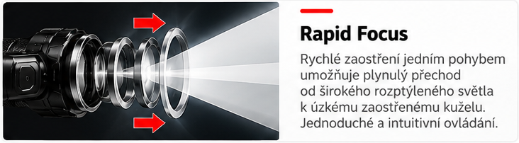 Rapid Focus