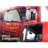 Ofuky oken Iveco Eurotech 1998-2026