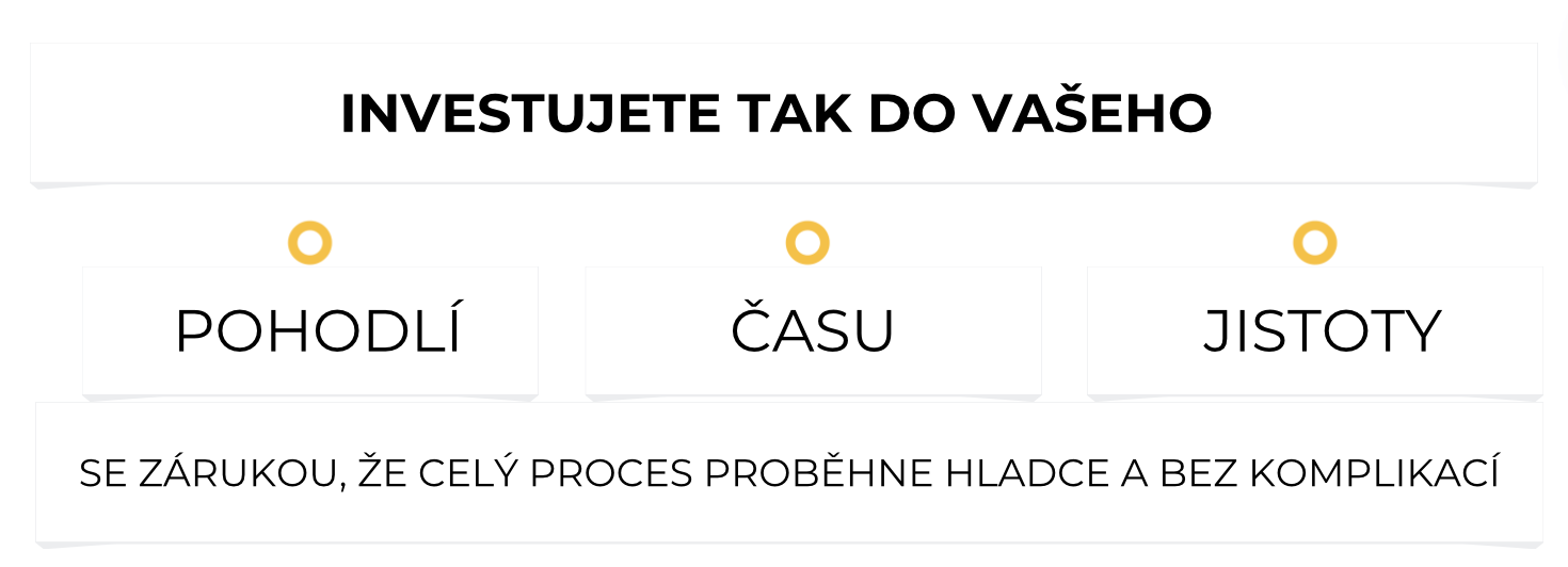 investice
