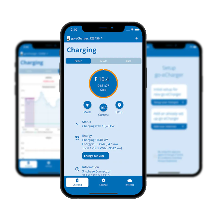 ⚡ Maximalizujte účinnost svého elektromobilu pomocí nabíjení z přebytků fotovoltaiky: Příručka pro chytré využití energie