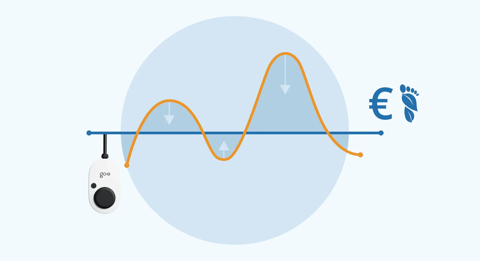 ⚡ Chytré nabíjení elektromobilů: Jak ušetřit čas a peníze za nabíjení?