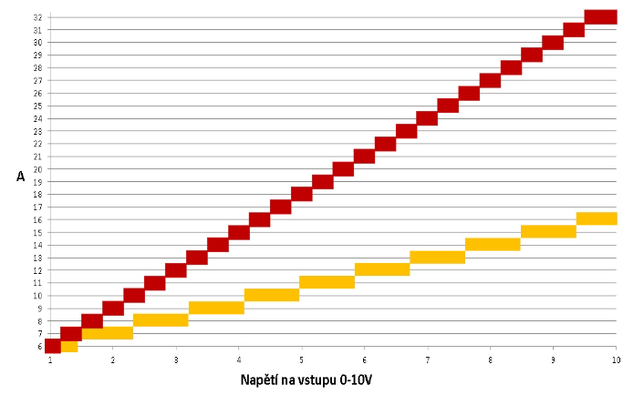 0-10V_1