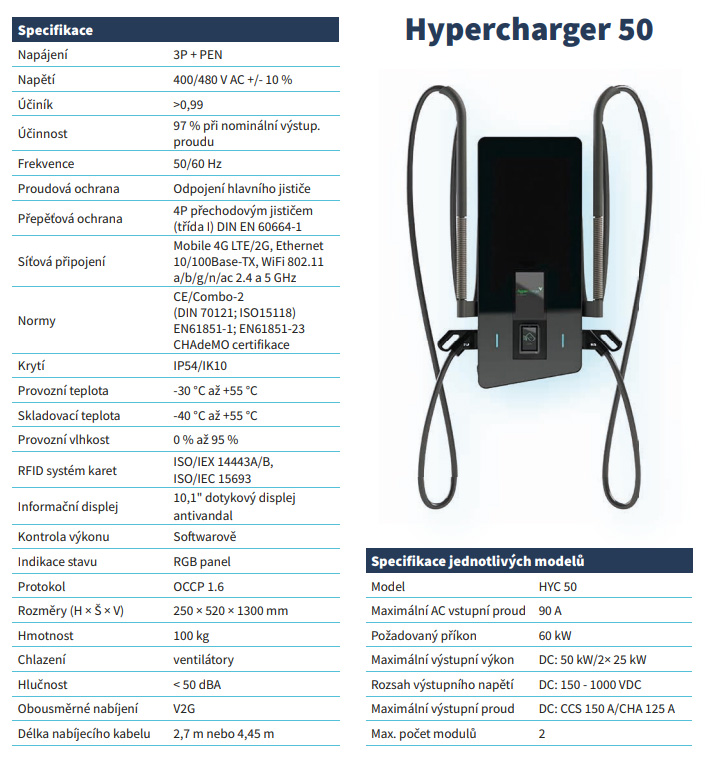 hypercharger-50