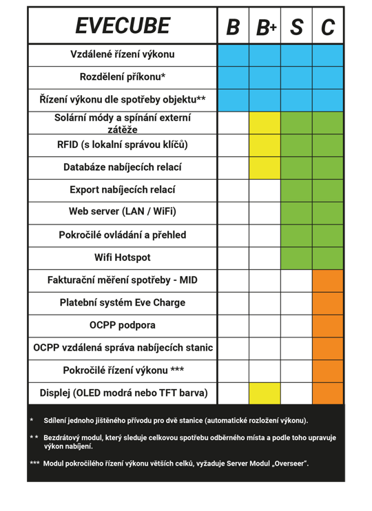 evecube-srovnavaci-tabulka