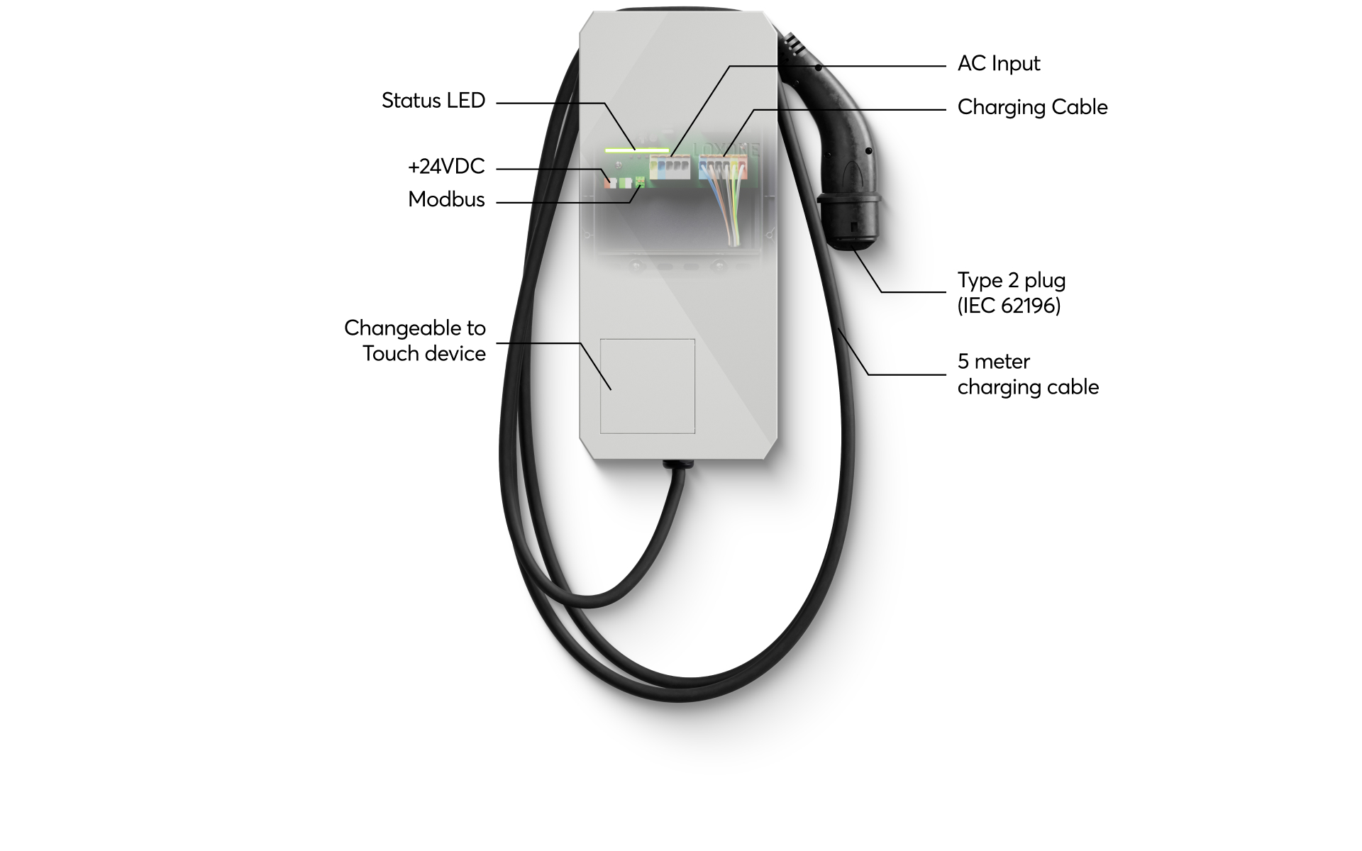 PH-Release-Blog-Wallbox-Air-Properties