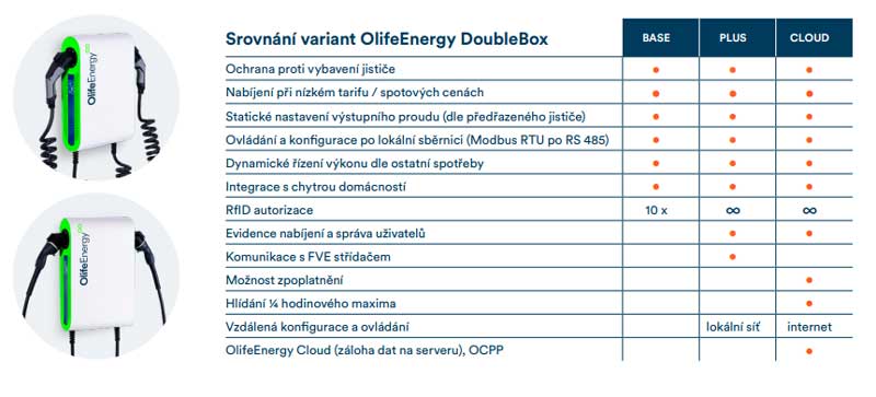OlifeEnergy-Doublebox-Srovnani-variant