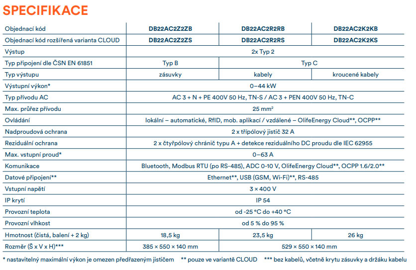 specifikace-olife-doublebox