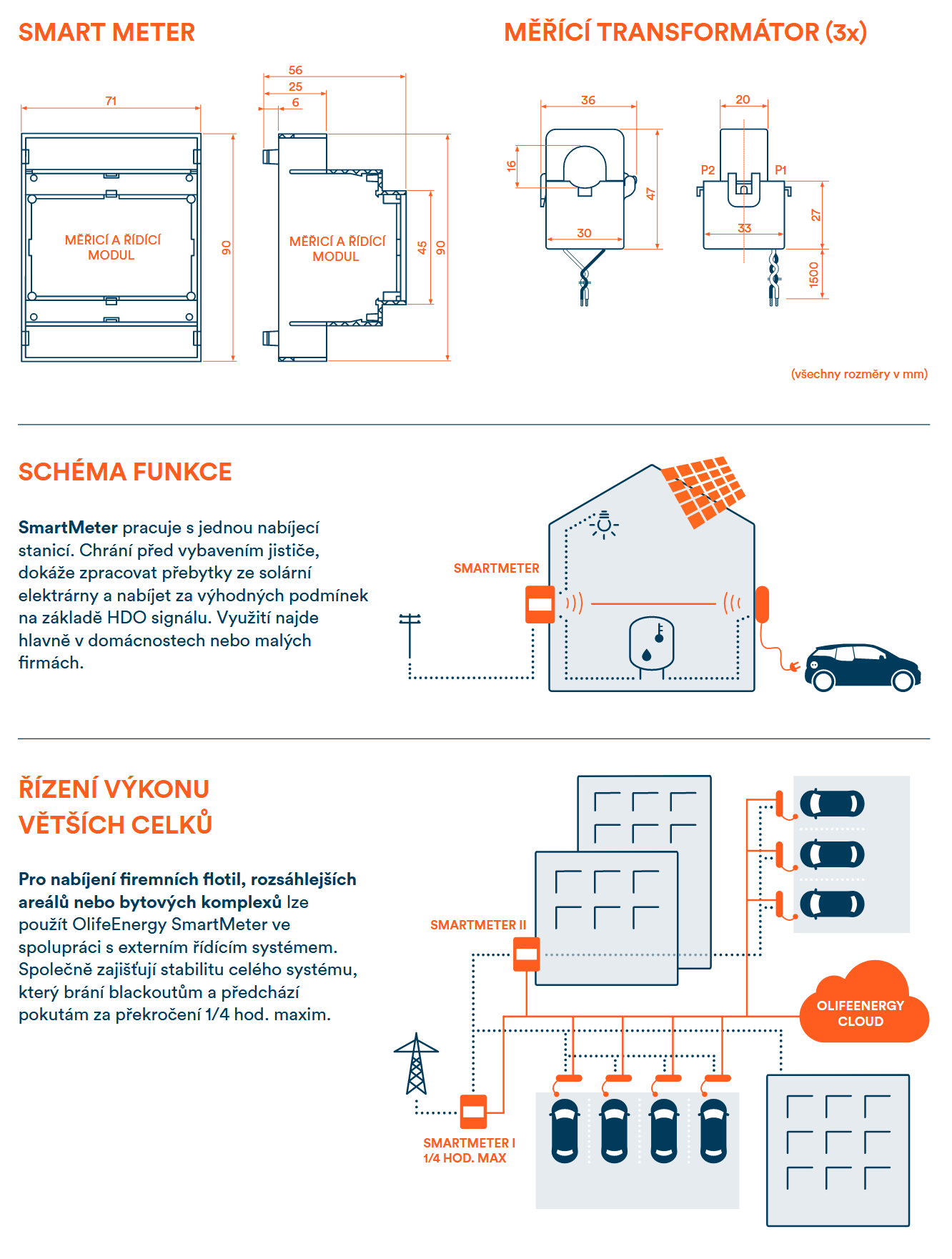 specifikace-smartmeter-info