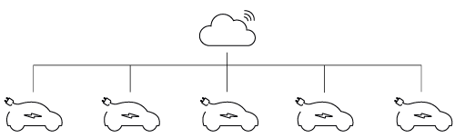 ocpp