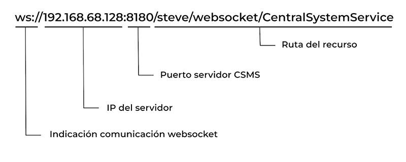 url-ocpp