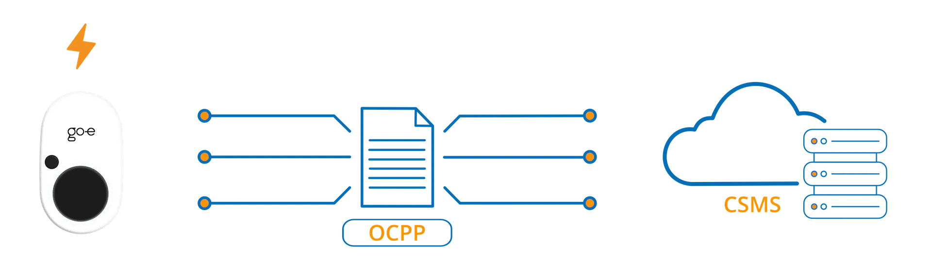 OCPP_ec2636891f