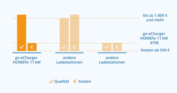 wallbox_costs_6d8575baf6