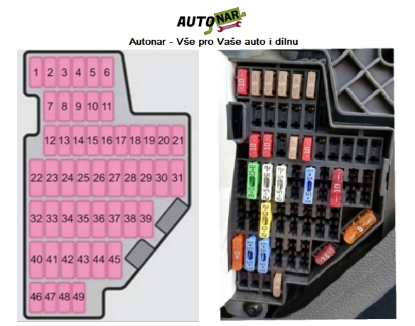 Schéma pojistek Škoda Octavia 2