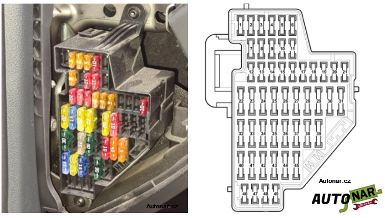 Schéma pojistek VW Passat B6