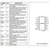 TJA1053T SMD Fault-tolerant CAN transceiver   SO14