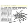 Nýty trhací slepé Alu 3,2x9,6mm-50ks
