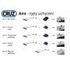 Střešní nosič Mazda 2 5dv.14-, CRUZ Airo Dark