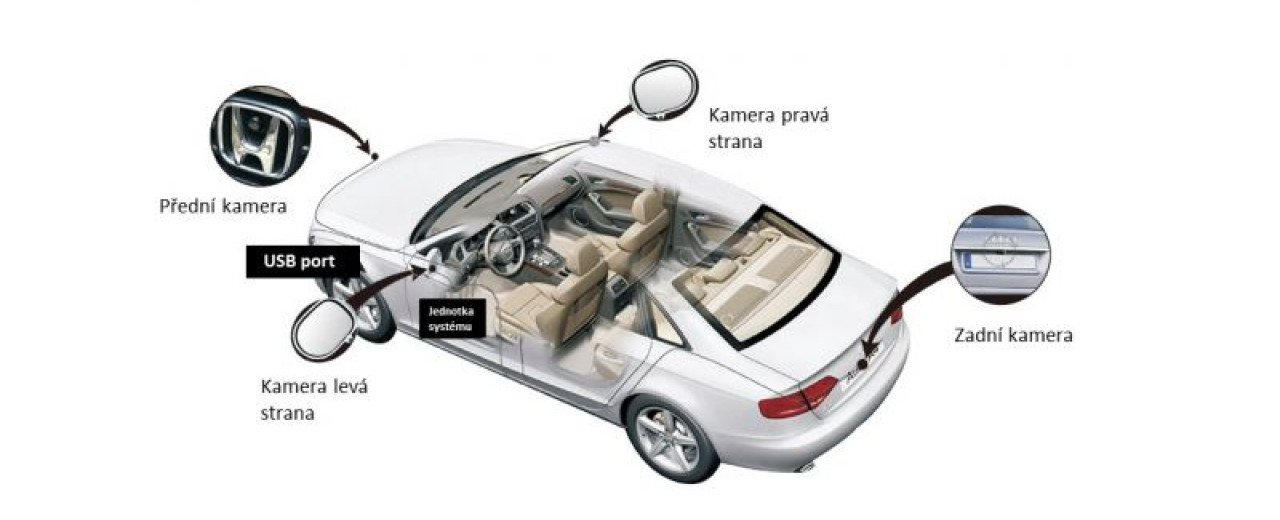 DV-360 PANORAMATICKÝ KAMEROVÝ SYSTÉM 360° S NAHRÁVÁNÍM