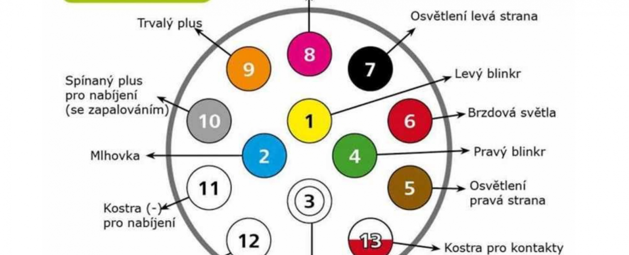 Schéma zapojení 7-pólové a 13-pólové koncovky tažného zařízení