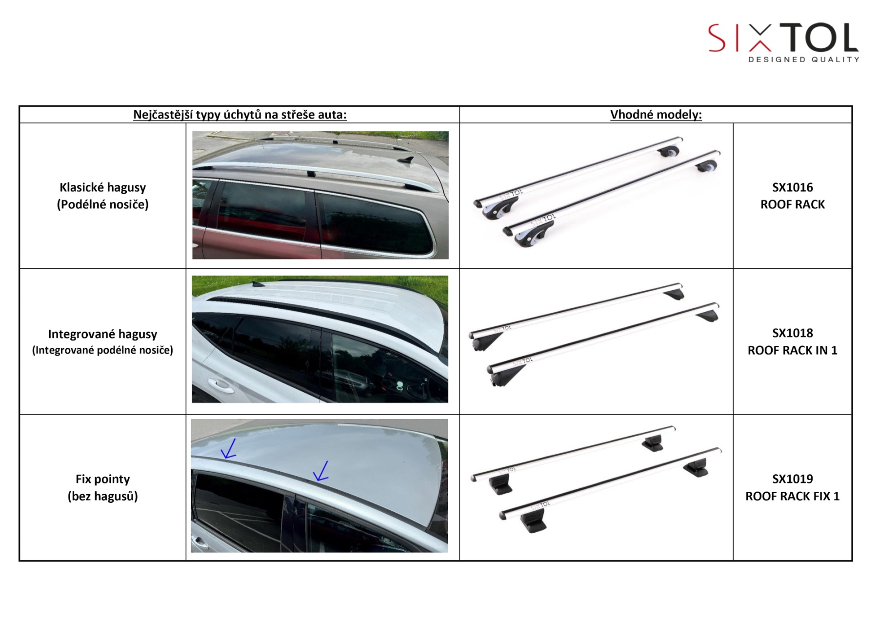 ROOF_RACK_typy_uchytu