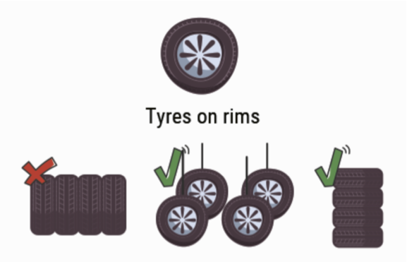 Jak skladovat pneumatiky