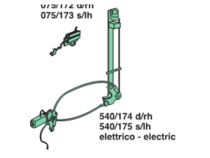 ovládanie okna ľavé