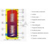 Solárny zásobník s dvoma výmenníkmi vrátane izolácie (Typ Solárny zásobník s dvoma výmenníkmi vrátane izolácie OKC 200 L)
