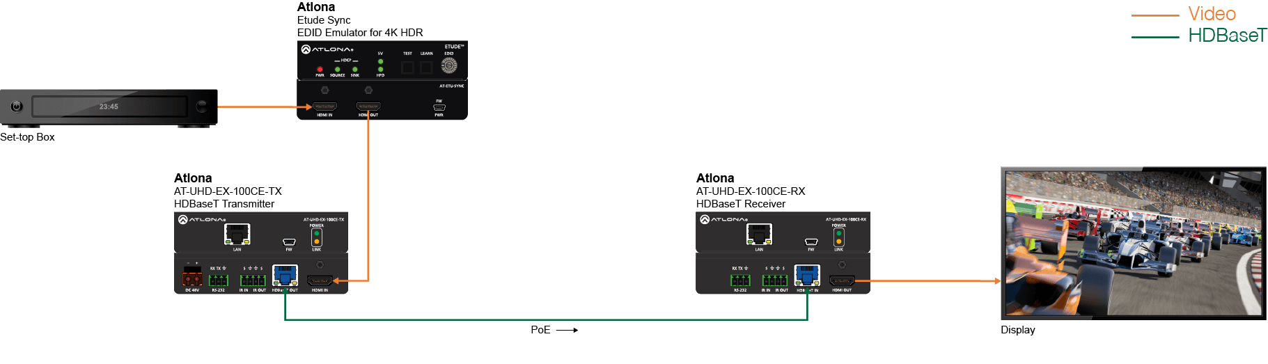 AT ETU SYNC application diagram 1
