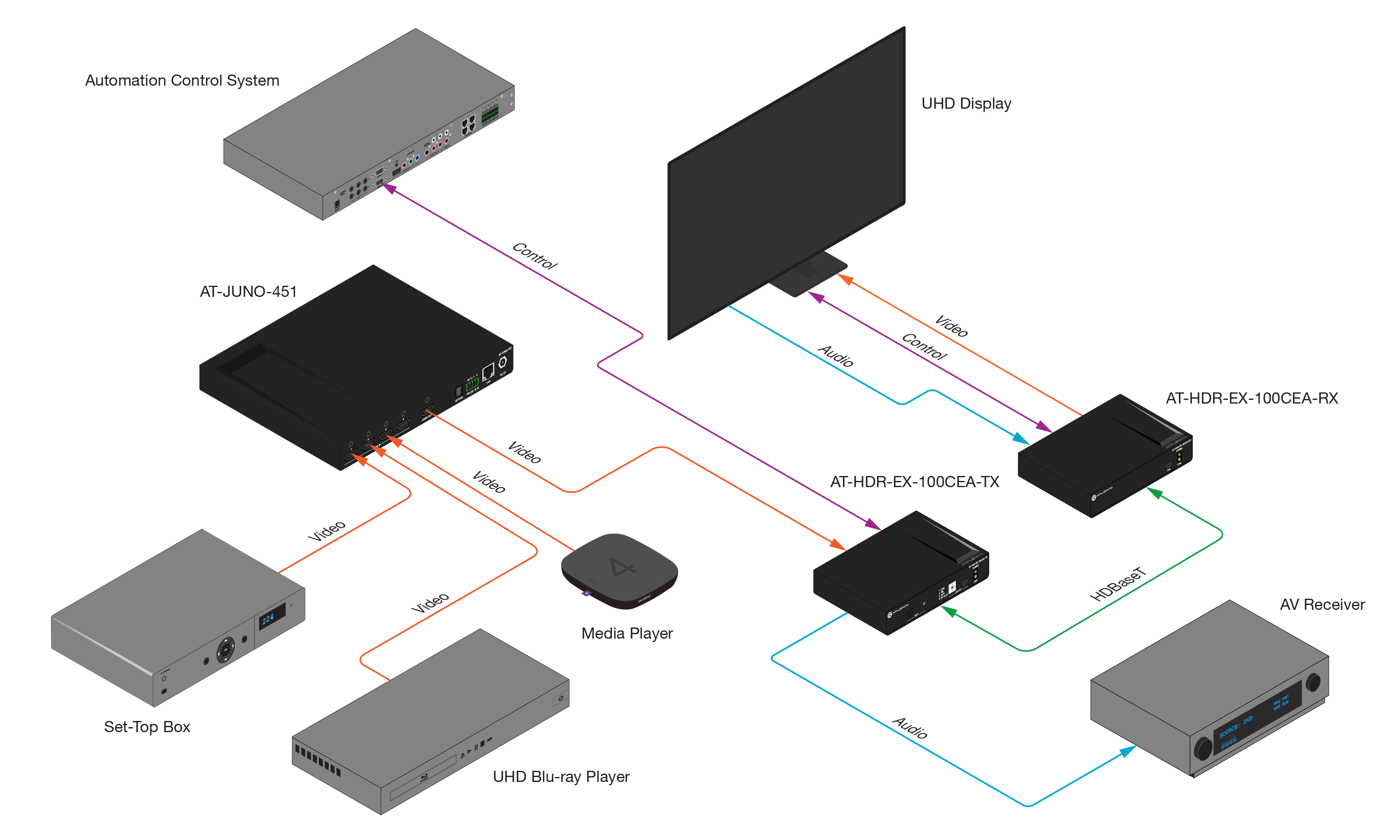 AT HDR EX 100CEA KIT diagram2x 1