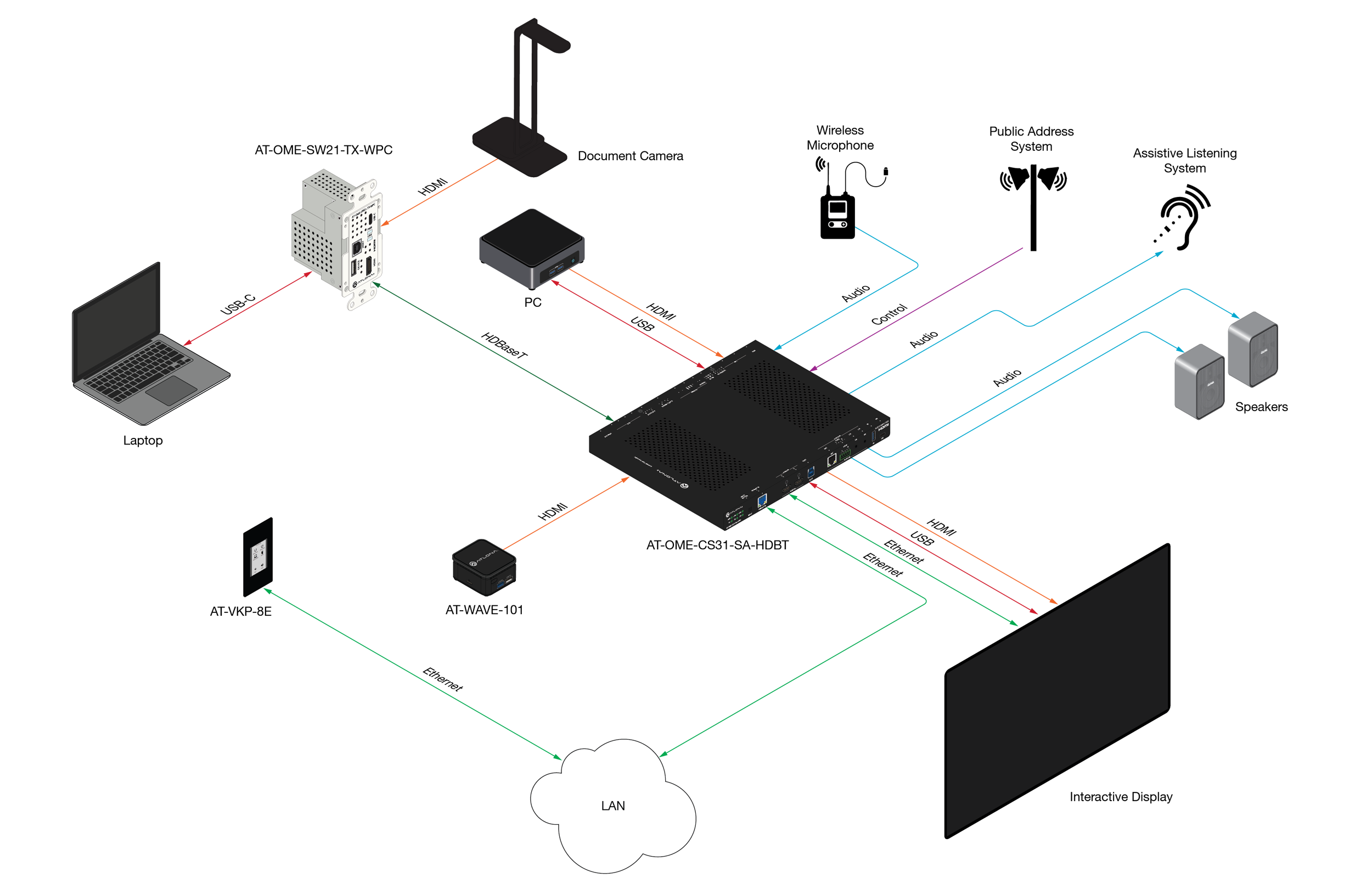 AT-OME-CS31-SA-HDBT_R1-01.png