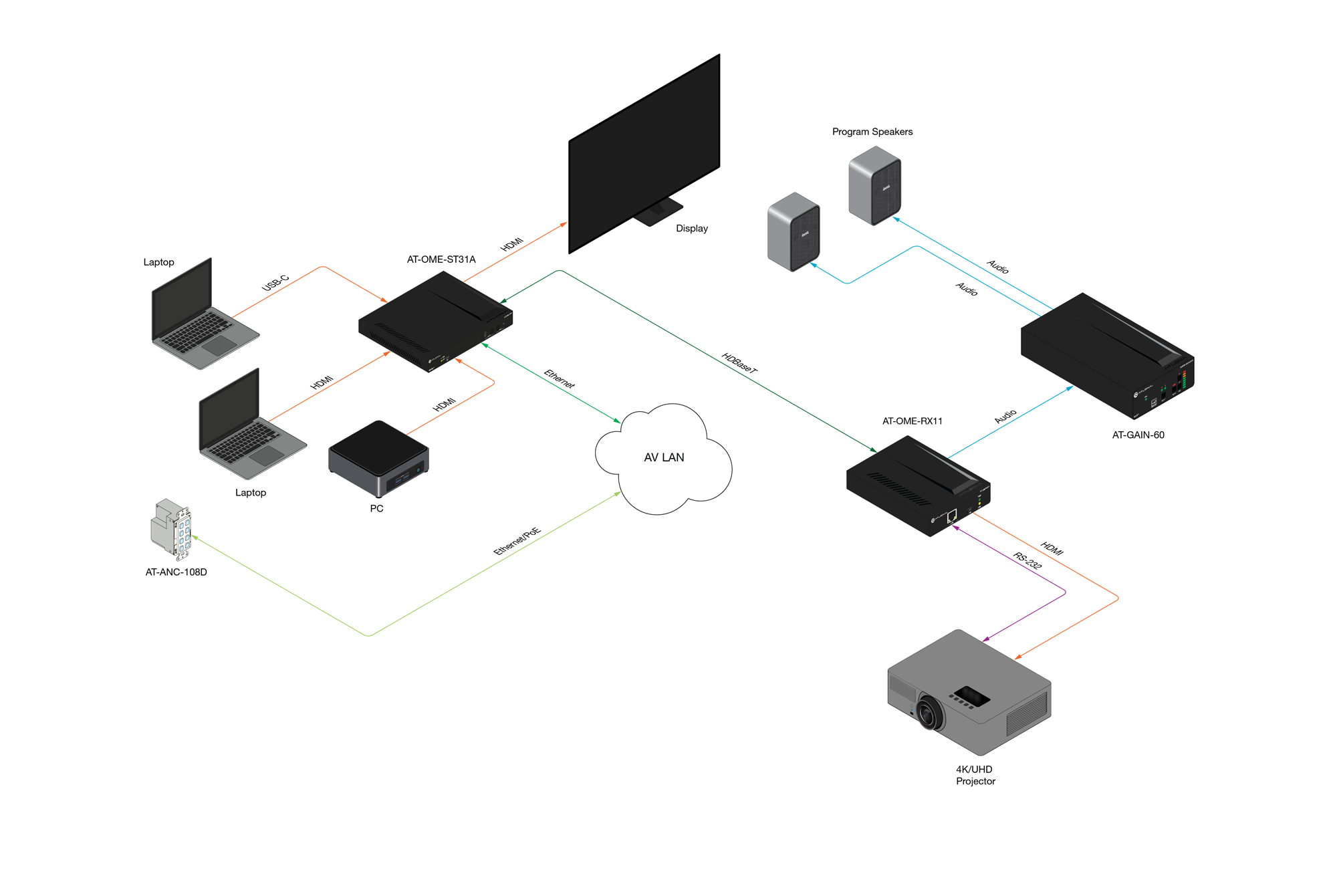 AT-OME-ST31A-KIT_wd-01-2023.png