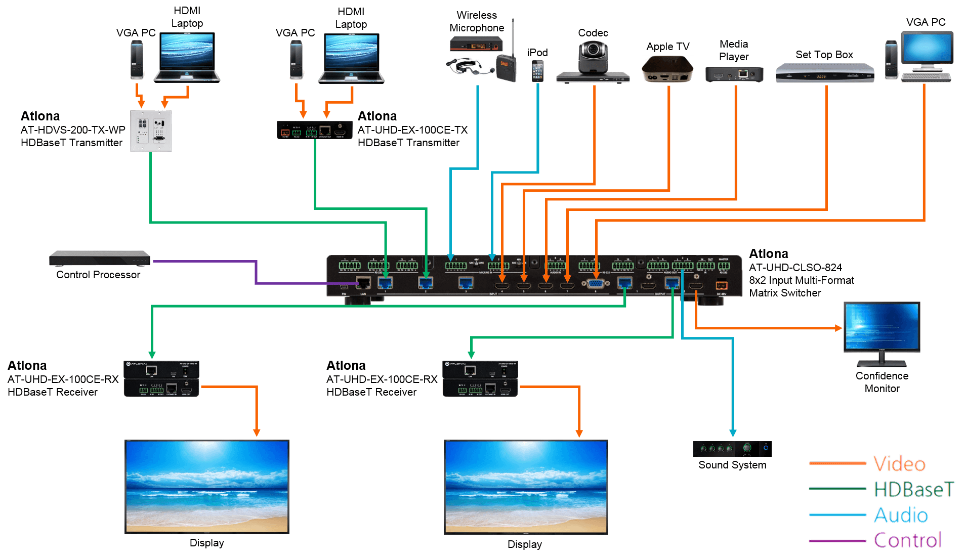 AT UHD CLSO 824 application diagram 1
