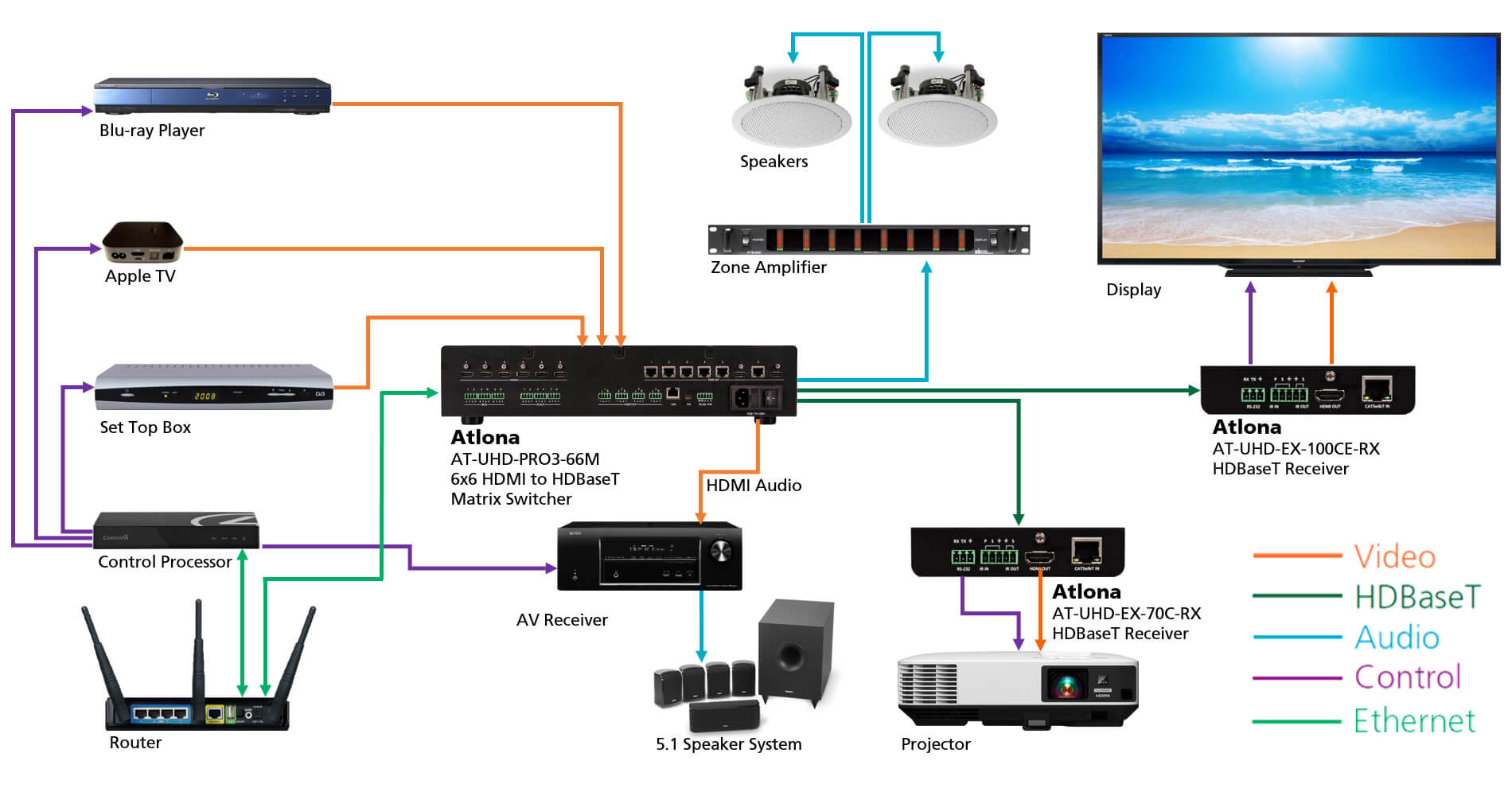 AT UHD EX 100CE Application Mockup2 1