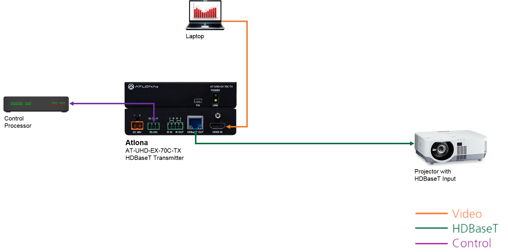 AT UHD EX 70C TX application diagram 1
