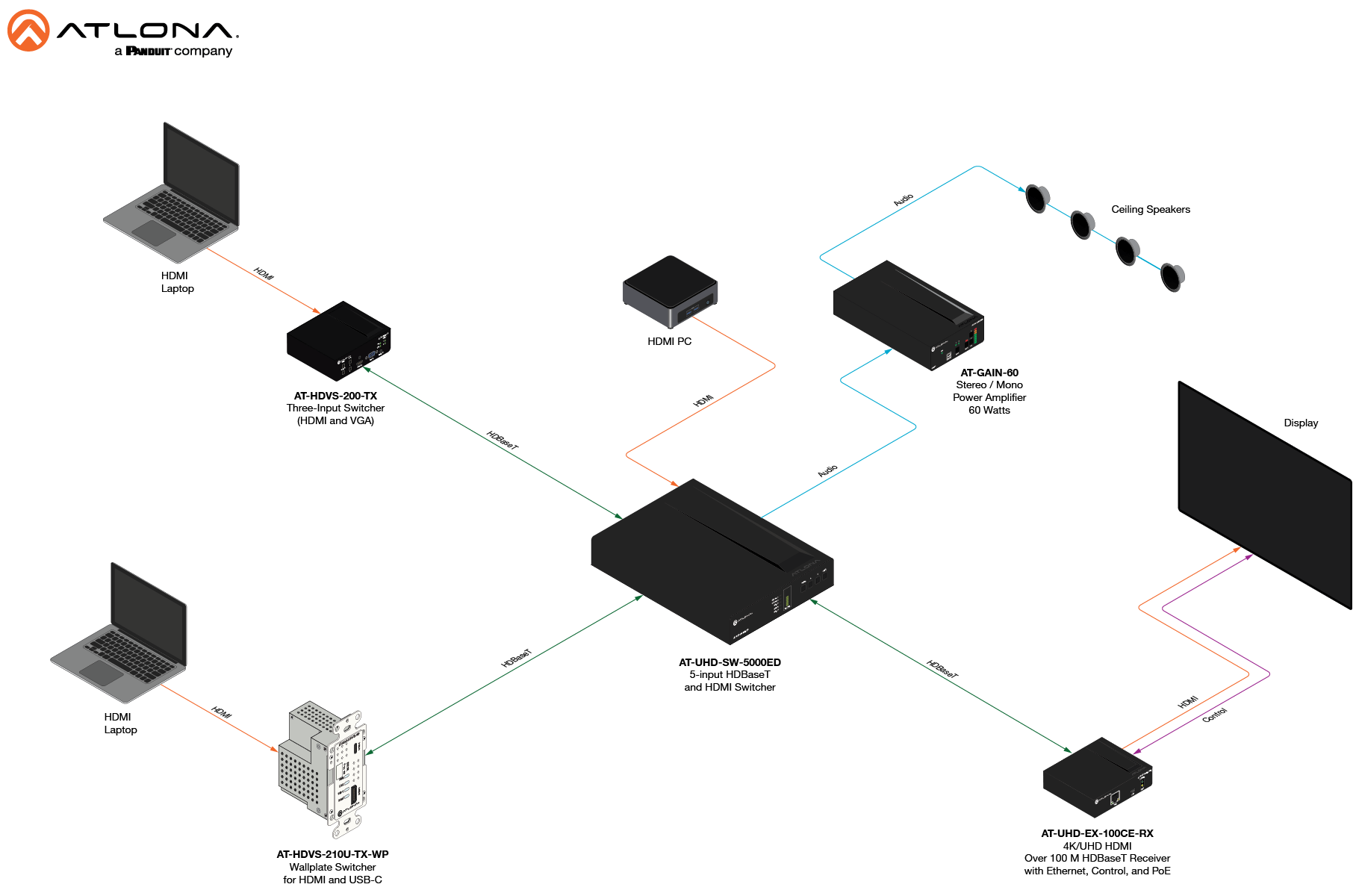 AT UHD SW 5000ED wd 01 web 1