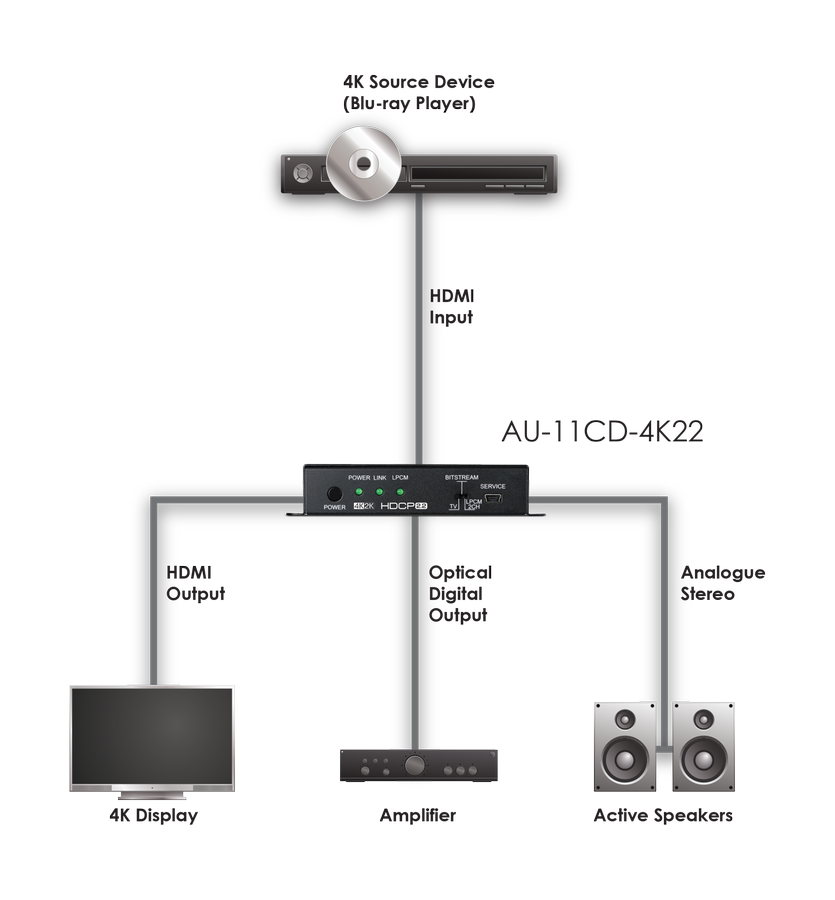 AU 11CD 4K22