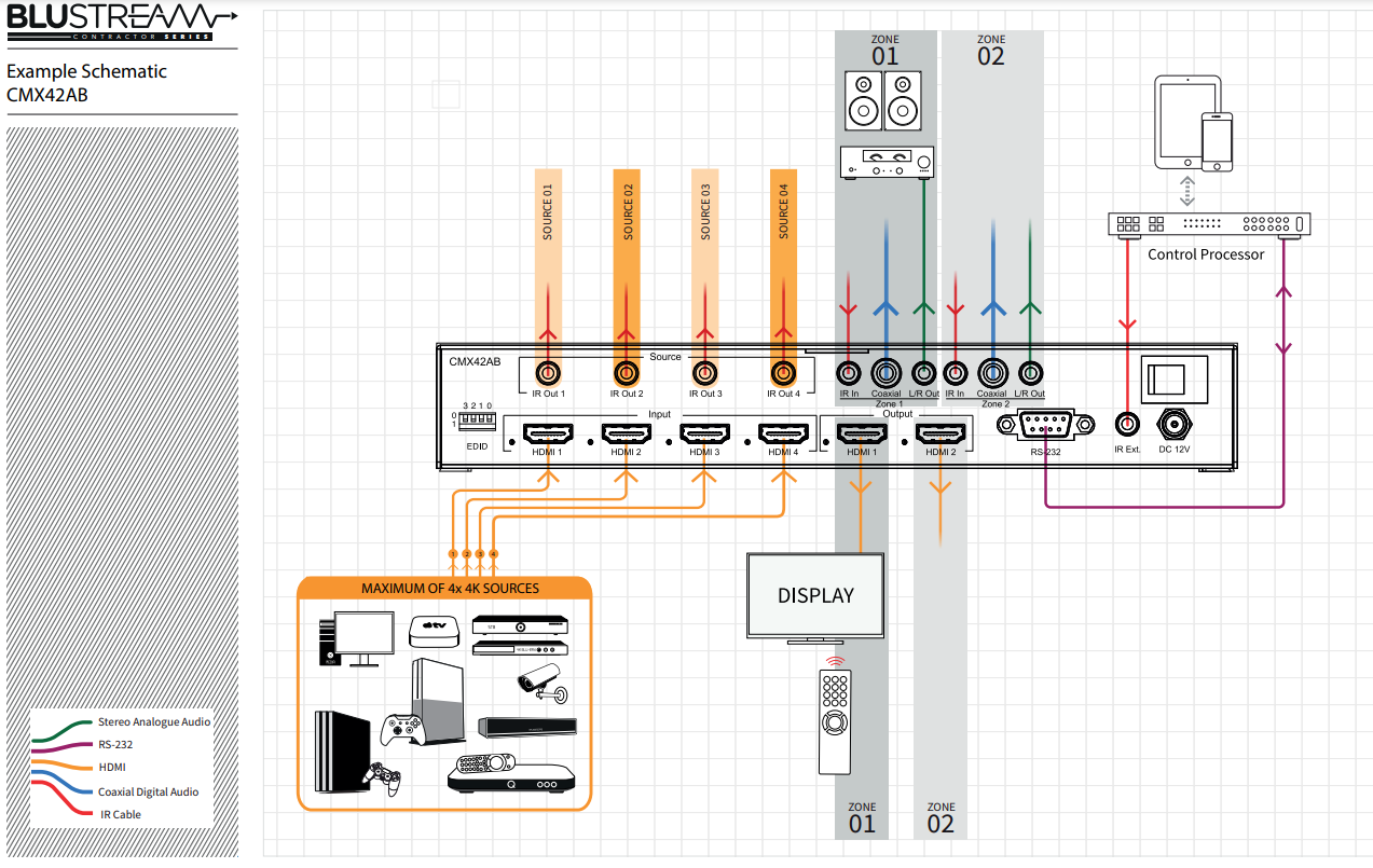 CMX42AB_schema.png