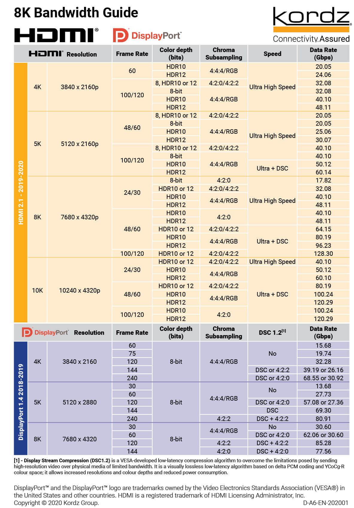 D A6 EN 202001 2 4 2