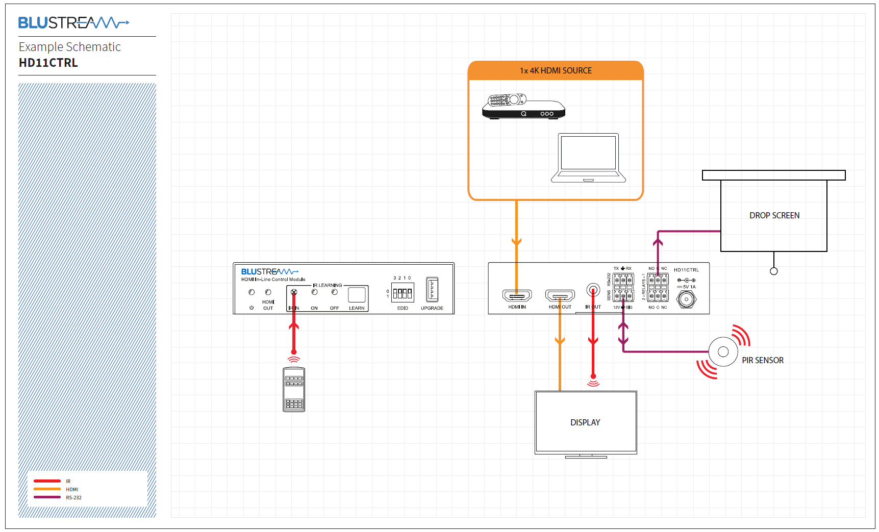 HD11CTRL schema