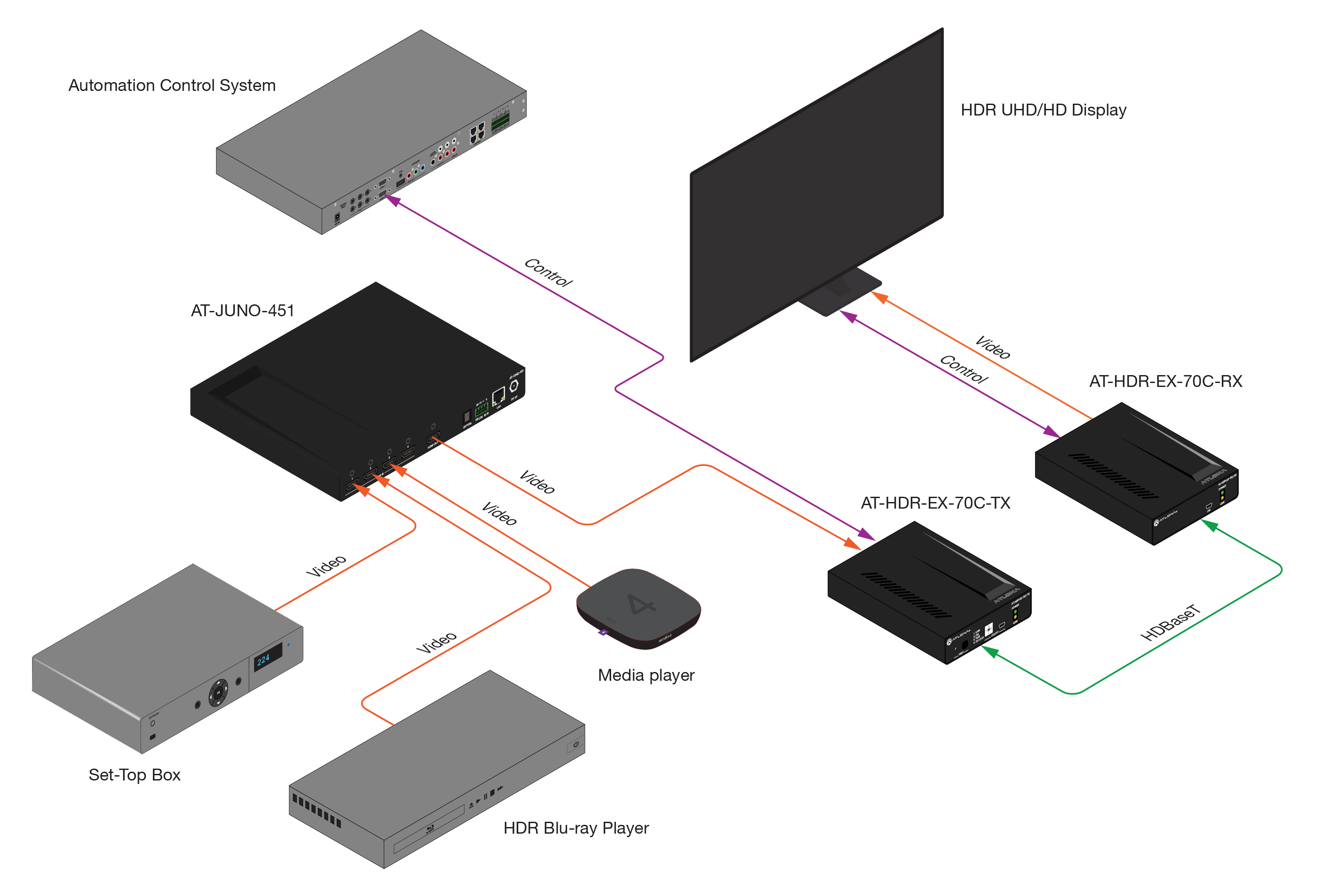 HDR EX 70C KIT application2x 1