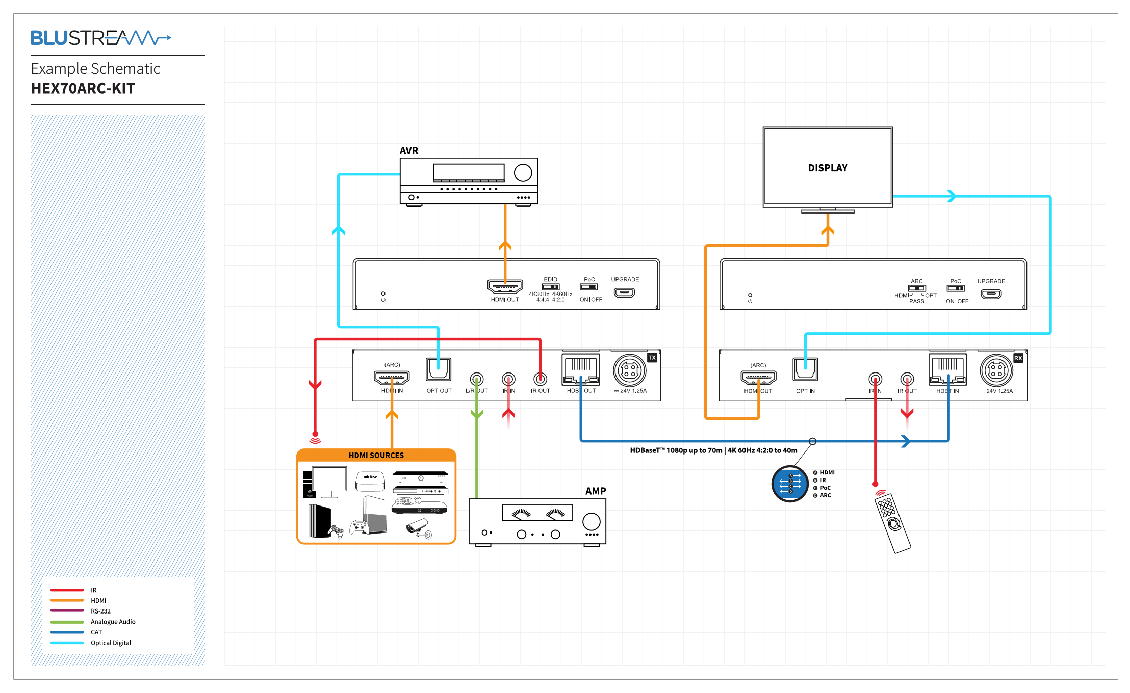 HEX70ARC KIT schema