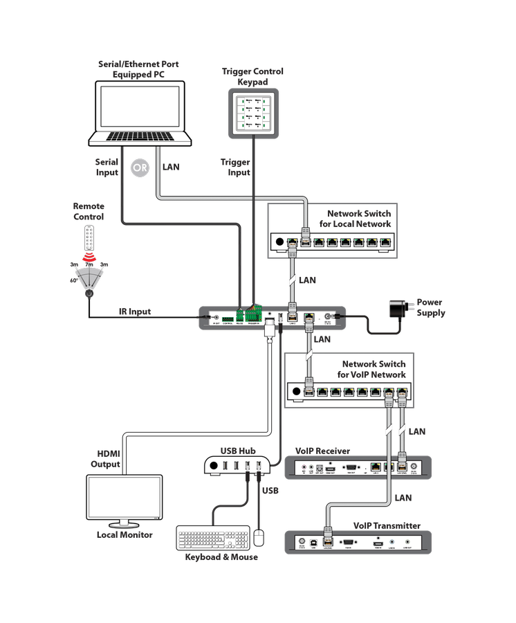 IP CS7