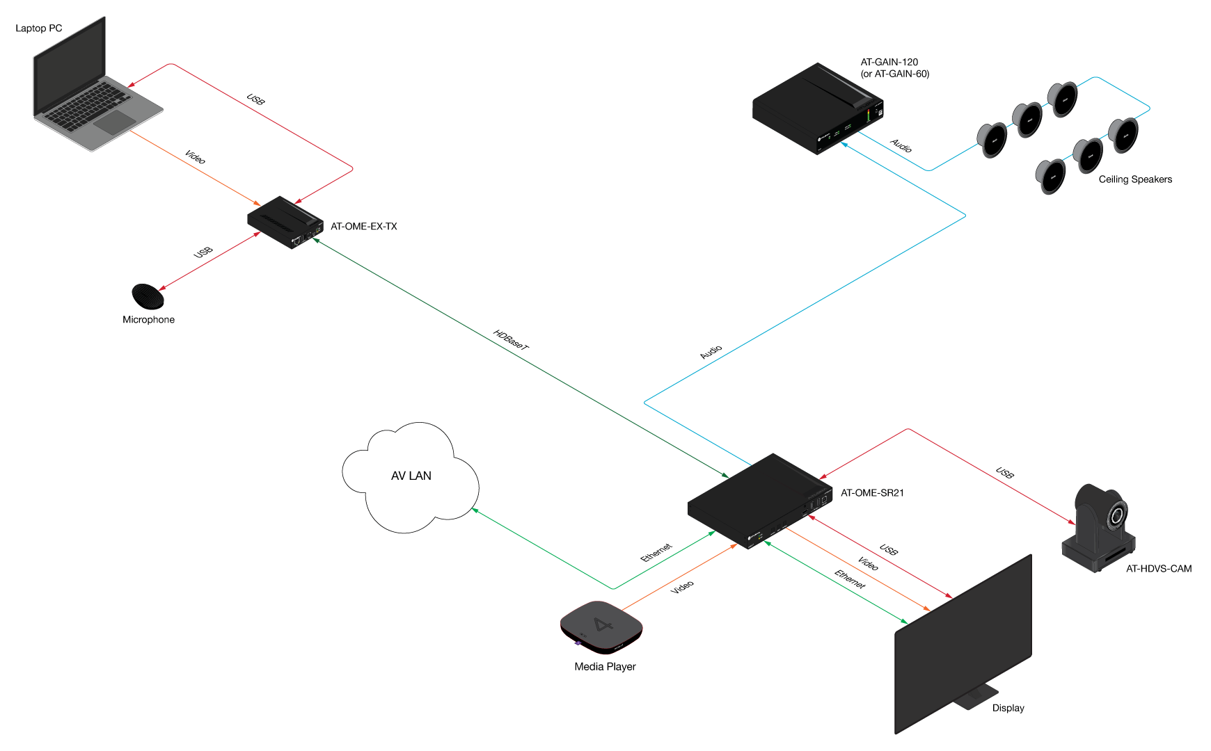 OME SR21 application 1