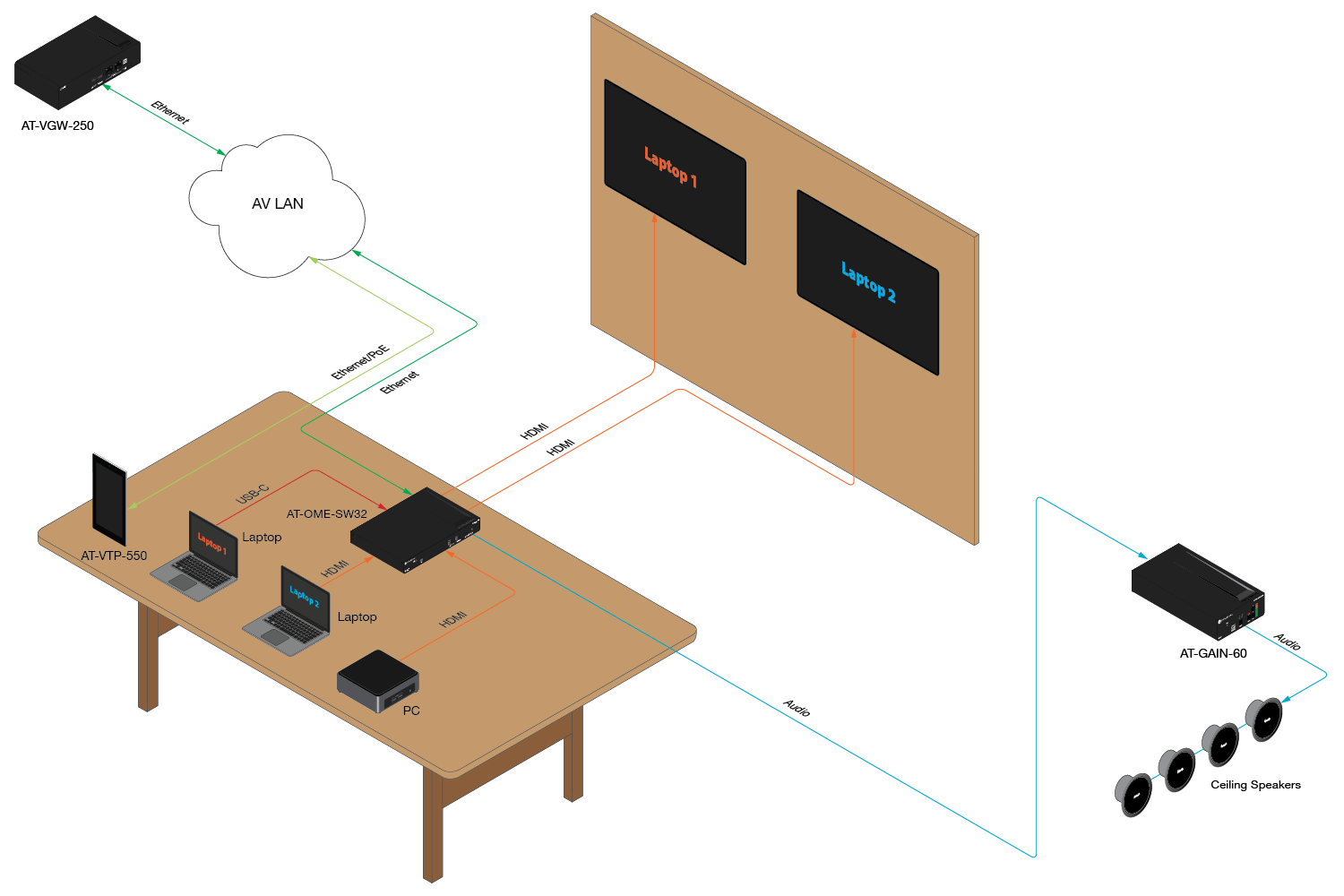 OME SW32 meeting room application 1