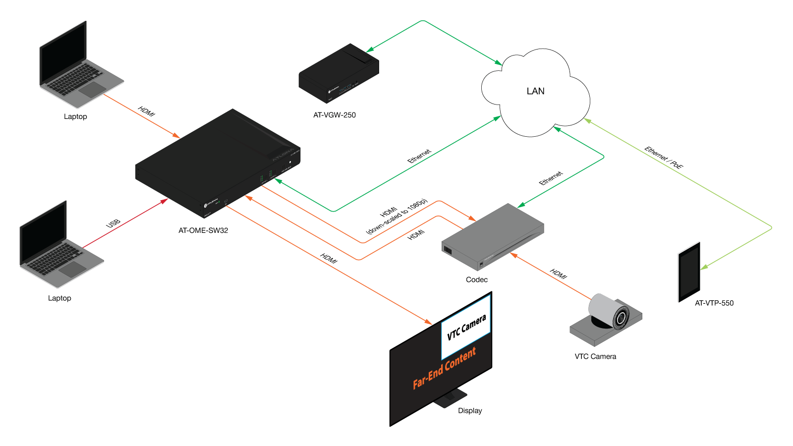 OME SW32 video conferencing application 1
