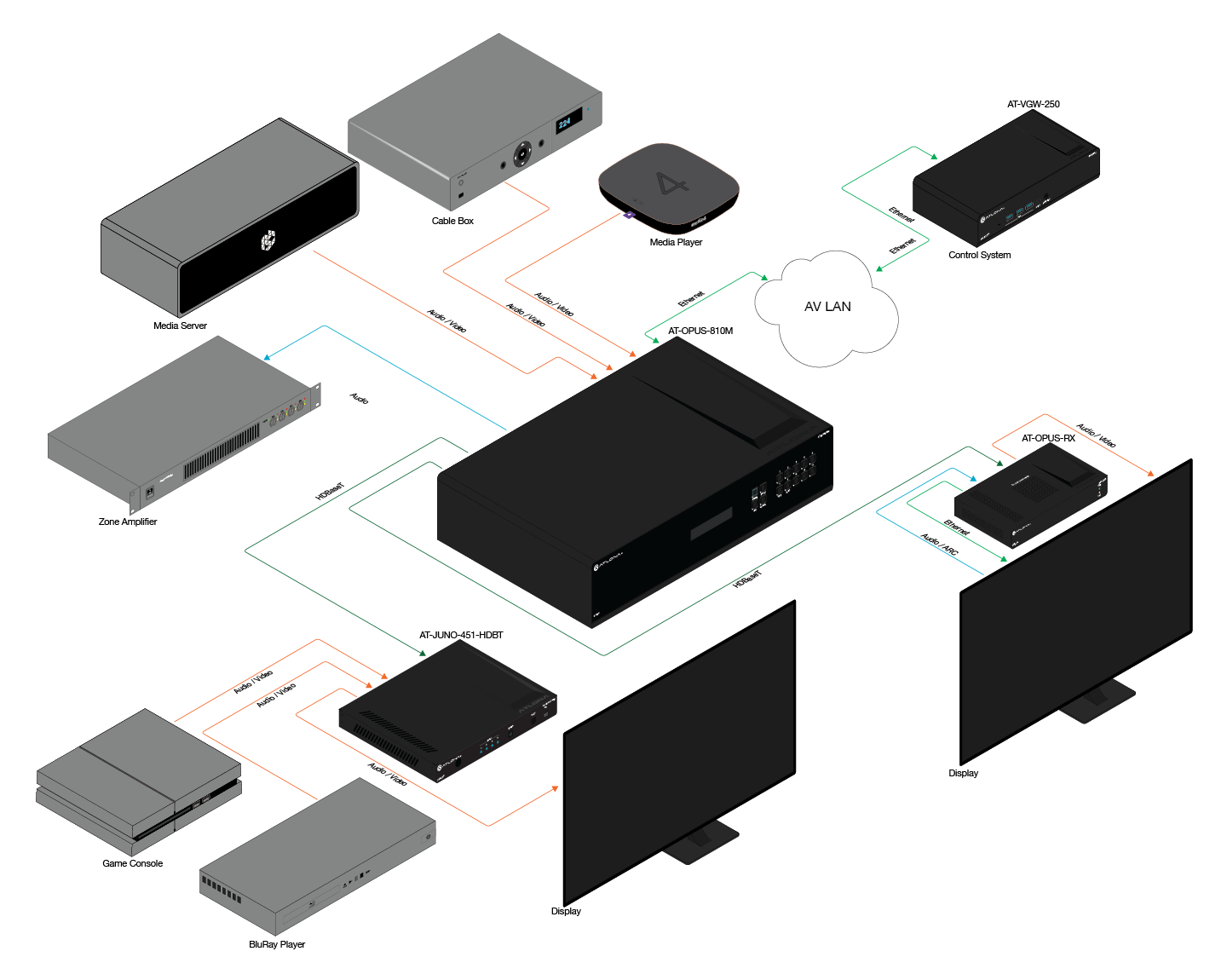 OPUS 810M application 1